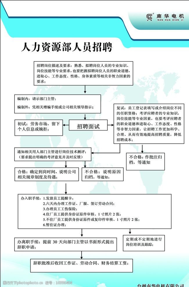 面试流程图片素材