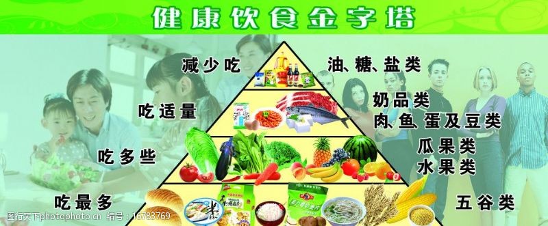 西兰花健康饮食金字塔图片