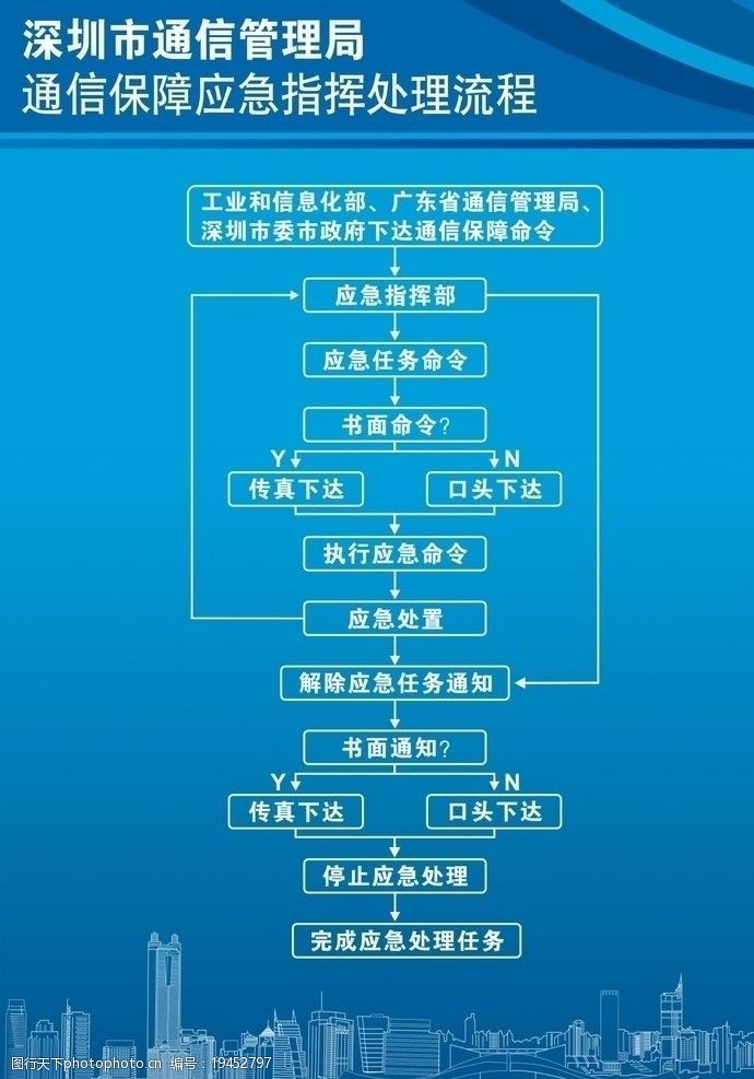深圳大运背景大运应急指挥处理流程图片