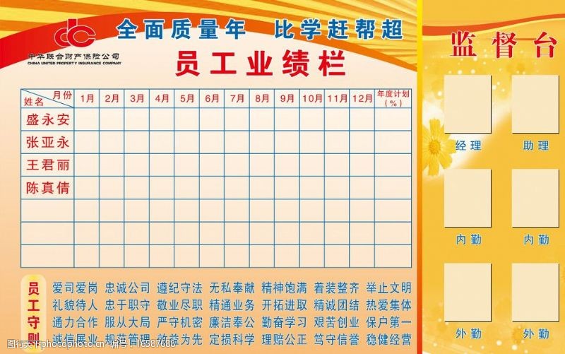 中华联合财产保险员工业绩栏图片
